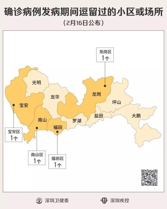 南方观察｜深圳防疫信息公开：稳了公众心态，稳了城市秩序