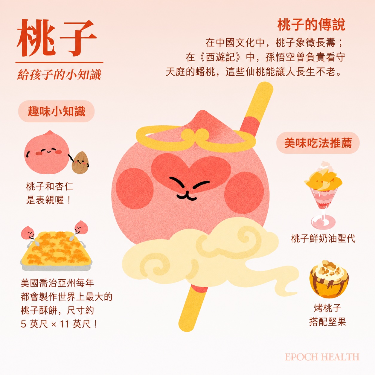 桃子本身清甜,給孩子吃還能換些花樣:切丁配酸奶、做成冰凍桃子片,或烤過後撒點肉桂和堅果,簡單又好吃。(Ran/ 大紀元)
